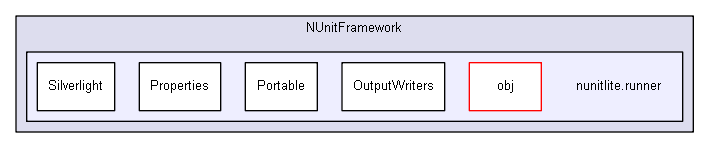 unittests/NUnit_3_0_1_src/src/NUnitFramework/nunitlite.runner