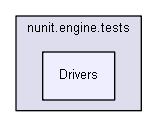 unittests/NUnit_3_0_1_src/src/NUnitEngine/nunit.engine.tests/Drivers