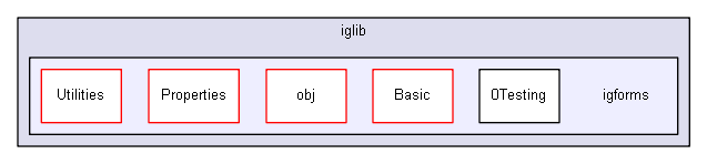 iglib/igforms