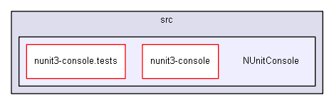 unittests/NUnit_3_0_1_src/src/NUnitConsole