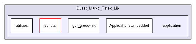 shelldev/0guests/marko_petek/Guest_Marko_Petek_Lib/application