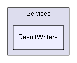 unittests/NUnit_3_0_1_src/src/NUnitEngine/nunit.engine.tests/Services/ResultWriters