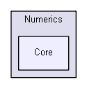 igtest/numerics/MetaNumerics/Numerics/Numerics/Core