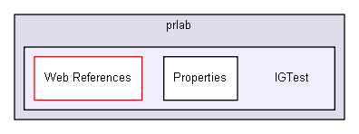 igtest/tmp_prem/prlab/IGTest