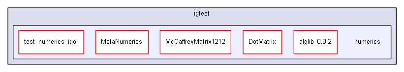 igtest/numerics