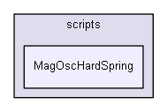 shelldev/0guests/marko_petek/Guest_Marko_Petek_Lib/application/scripts/MagOscHardSpring