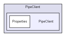 igsandbox/InterprocessCommunication/named_pipe_examples_master/C# client & server - named pipe/PipeClient/PipeClient