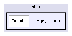 unittests/NUnit_3_0_1_src/src/NUnitEngine/Addins/vs-project-loader