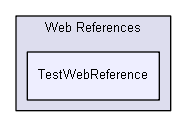 igtest/tmp_prem/prlab/IGTest/Web References/TestWebReference