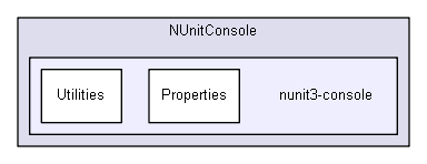 unittests/NUnit_3_0_1_src/src/NUnitConsole/nunit3-console