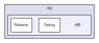 unittests/MSTests/TestUtil/obj/x86