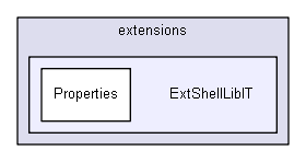 shelldev/extensions/ExtShellLibIT