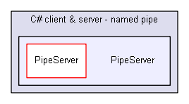 igsandbox/InterprocessCommunication/named_pipe_examples_master/C# client & server - named pipe/PipeServer