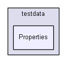 unittests/NUnit_3_0_1_src/src/NUnitFramework/testdata/Properties