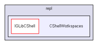 shelldev/repl/CShellWotkspaces