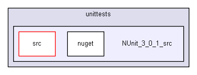 unittests/NUnit_3_0_1_src