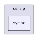 unittests/NUnit_3_0_1/samples/csharp/syntax