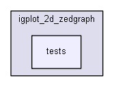 igtest/igplot_2d_zedgraph/tests