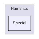 igtest/numerics/MetaNumerics/Numerics/Numerics/Special