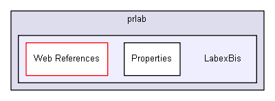 igtest/tmp_prem/prlab/LabexBis