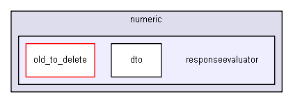 igtest/IGLibTestDev/numeric/responseevaluator