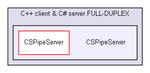 igsandbox/InterprocessCommunication/named_pipe_examples_master/C++ client & C# server FULL-DUPLEX/CSPipeServer