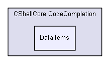 shelldev/repl/CShell_original_to_delete_later/CShell-0.1.2/Src/CShellCore.CodeCompletion/DataItems