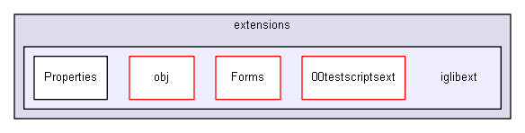 iglib/extensions/iglibext