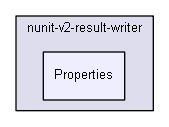 unittests/NUnit_3_0_1_src/src/NUnitEngine/Addins/nunit-v2-result-writer/Properties