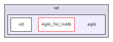 igtest/IGLibTestDev/opt/alglib