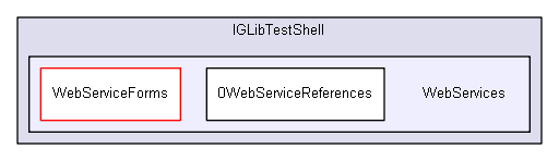 igtest/IGLibTestShell/WebServices