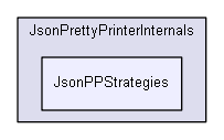 iglib/igbase/data/serialization/json/JsonPrettyPrinterInternals/JsonPPStrategies