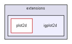 iglib/extensions/igplot2d