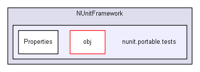 unittests/NUnit_3_0_1_src/src/NUnitFramework/nunit.portable.tests