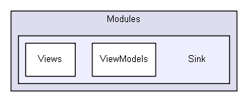 shelldev/repl/CShell_original_to_delete_later/CShell-0.1.2/Src/CShell/Modules/Sink