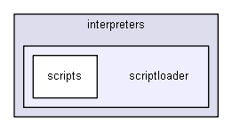 iglib/igbase/interpreters/scriptloader