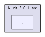 unittests/NUnit_3_0_1_src/nuget