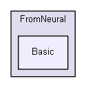 iglib/extensions/iglibext/Forms/Numeric/FromNeural/Basic