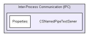 igsandbox/InterprocessCommunication/named_pipe_examples_master/Inter-Process Communication (IPC)/CSNamedPipeTextServer