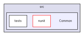 unittests/NUnit_3_0_1_src/src/Common