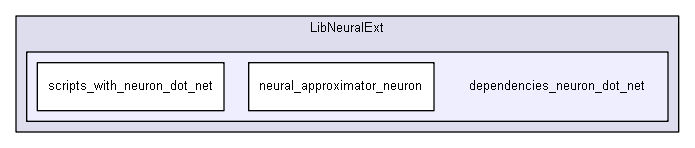 shelldev/lib/extended/LibNeuralExt/dependencies_neuron_dot_net