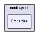 unittests/NUnit_3_0_1_src/src/NUnitEngine/nunit-agent/Properties