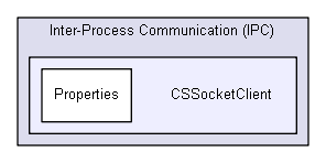 igsandbox/InterprocessCommunication/named_pipe_examples_master/Inter-Process Communication (IPC)/CSSocketClient