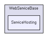 igtest/IGLibTestDev/WebServiceBase/ServiceHosting