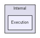 unittests/NUnit_3_0_1_src/src/NUnitFramework/framework/Internal/Execution