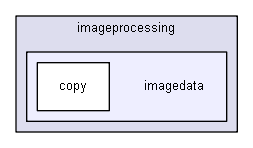 igsandbox/imageprocessing/imagedata