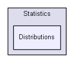 igtest/numerics/MetaNumerics/Numerics/Numerics/Statistics/Distributions