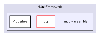 unittests/NUnit_3_0_1_src/src/NUnitFramework/mock-assembly