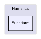 igtest/numerics/MetaNumerics/Numerics/Numerics/Functions