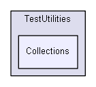 unittests/NUnit_3_0_1_src/src/NUnitFramework/tests/TestUtilities/Collections